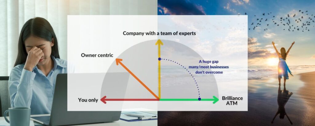 Brilliance ATM Meter article